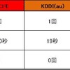 計測結果