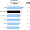2013年日本自動車サービス満足度（ラグジュアリーブランド）