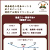羽田空港～鎌倉間のリムジンバス片道乗車券と「鎌倉フリー環境手形」の引換券をセットにした割引切符「羽田鎌倉セット券」も合わせて発売される。「手形」では江ノ電の鎌倉～長谷間などが1日自由に乗り降りできる。