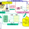 モデル予測型エネルギー管理システムの概要