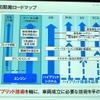 日野自動車環境技術説明会