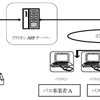 バスロケーションASPサービス