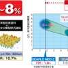 中国塗料、環境対応加水分解型船底防汚塗料「シーフロー・ネオ・Z」の販売を開始