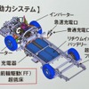 日野自動車環境技術説明会
