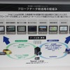 プローブカーの情報をB向けにも活用