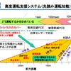 先読み運転知能