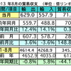 8月の輸出、前年同月比12.4％増加　輸入は14.1％増に［ニュース｜AsiaX News］