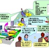 DSRC来店検知システムのイメージ