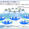 ヤマハ発動機、基幹システムをクラウド・サービスに移行