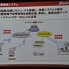 ドコモドライブネットに関する講演（スマートモビリティアジア13）
