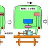 アクティブサスペンションの仕組み。センサーを揺れを検知し、揺れとは逆方向の力をアクチュエーターで発生させて揺れを打ち消す。