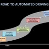 GMの自動運転技術ロードマップ