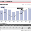 ブリヂストン・中期経営計画