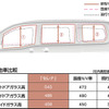 【日産 セレナ 新型発表】視界のよさにはこだわっています