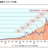 ETCセットアップ累計が、700万台を突破