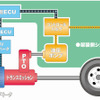 極東開発・e パッカー ハイブリッド