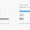 CPUの使用効率が向上