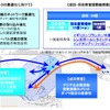 ANA、「次期中期経営戦略の方向性について」を策定