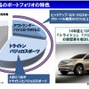 三菱自動車・中期経営計画「ニューステージ2016」