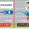 車線逸脱警報装置に係る協定規則