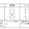 後輪制御の効果