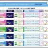 【JNCAP13】前期試験結果を公表、クラウンとアテンザが最高評価の5ツ星