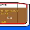 神戸製鋼、高耐食鋼「KPAC-1」がタンカーに採用