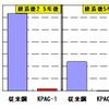 神戸製鋼、高耐食鋼「KPAC-1」がタンカーに採用