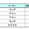 バイクオークション成約ランキング