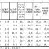 国内出張旅費の削減策（複数回答）