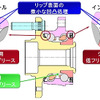 NTN・超低フリクションハブベアリング