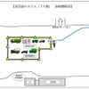 訓練概略図