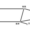 新潟近郊区間は柏崎方面と村上方面を追加する。