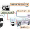 データ収集・分析システム（例）