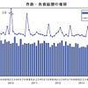 件数・負債総額の推移