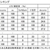 高速道路の通信速度ランキング