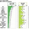 今年たてた目標と達成率