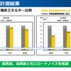 LuIIでは静粛性を向上