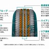 ブリヂストン・DUELER H/L 850