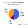 東京商工リサーチ、「2014年はどうなる？」経営者アンケート