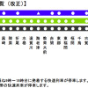 ダイヤ改正後の小倉～博多間停車パターン。準快速は小倉～福間間各駅停車となる