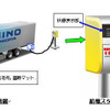 アイドリングストップしながら冷暖房…日野と東京電力が実験