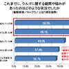 クルマに関する意識調査