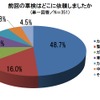 クルマに関する意識調査
