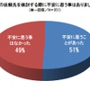 クルマに関する意識調査