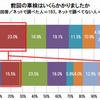 クルマに関する意識調査