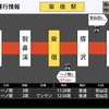 「トレインロケーションシステム」の表示イメージ。列車の位置や遅延時間などが表示される。