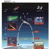 弾道宇宙旅行のイメージ図