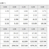 ハイブリッド車販売台数（トヨタ調べ）