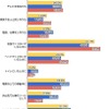 あなたがタブレット端末を利用するとしたら、どのようなときに利用したいですか？